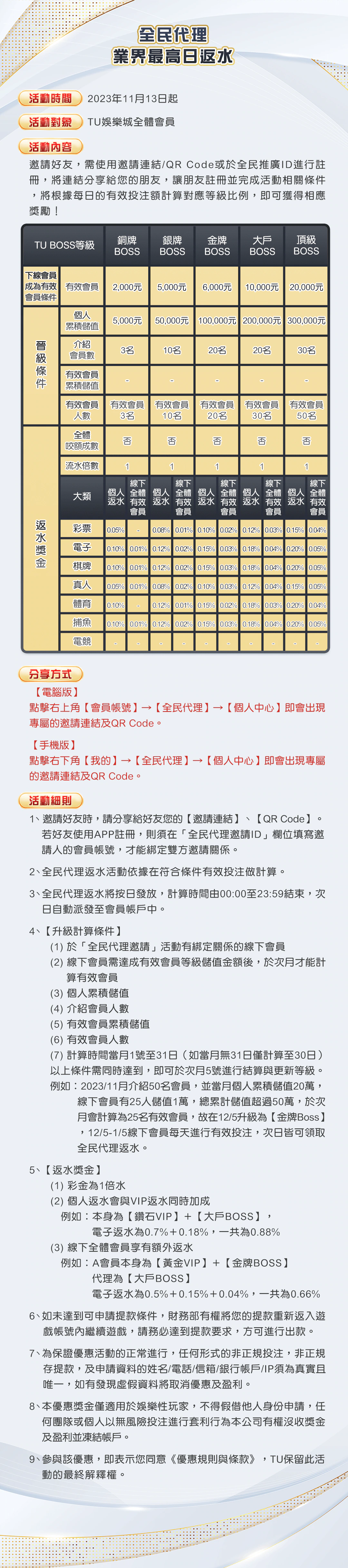全民代理 業界最高日返水官方圖說本機留存圖；圖片前方提供已核對的文字摘要