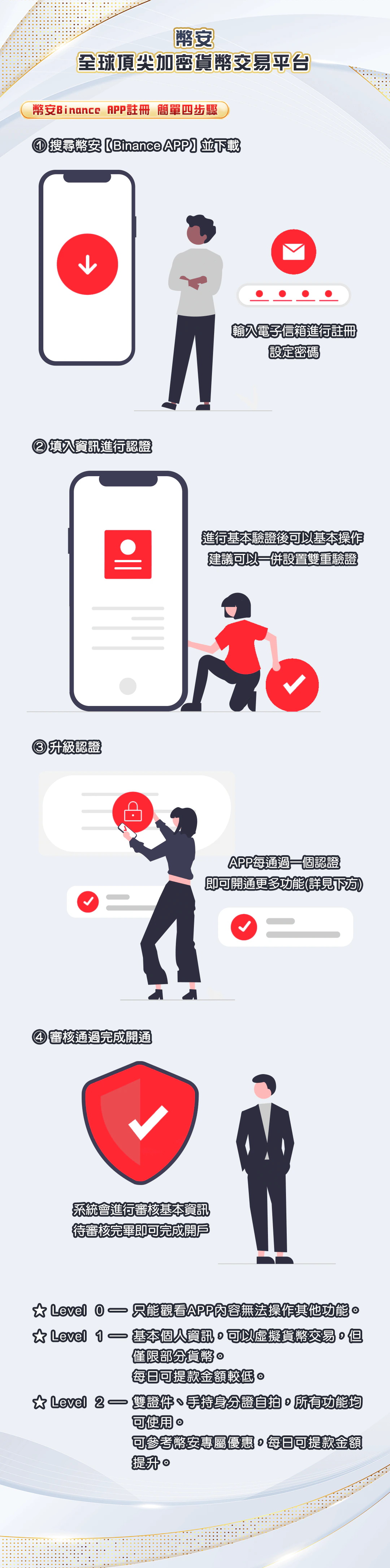 幣安交易平台如何註冊官方圖說本機留存圖；圖片前方提供已核對的文字摘要