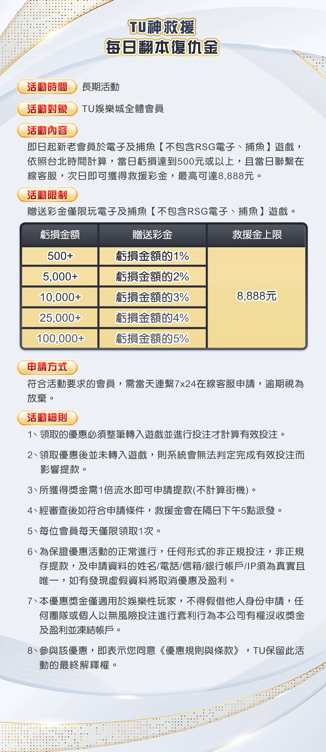 TU神救援 每日翻本復仇金官方圖說本機留存圖；圖片前方提供已核對的文字摘要
