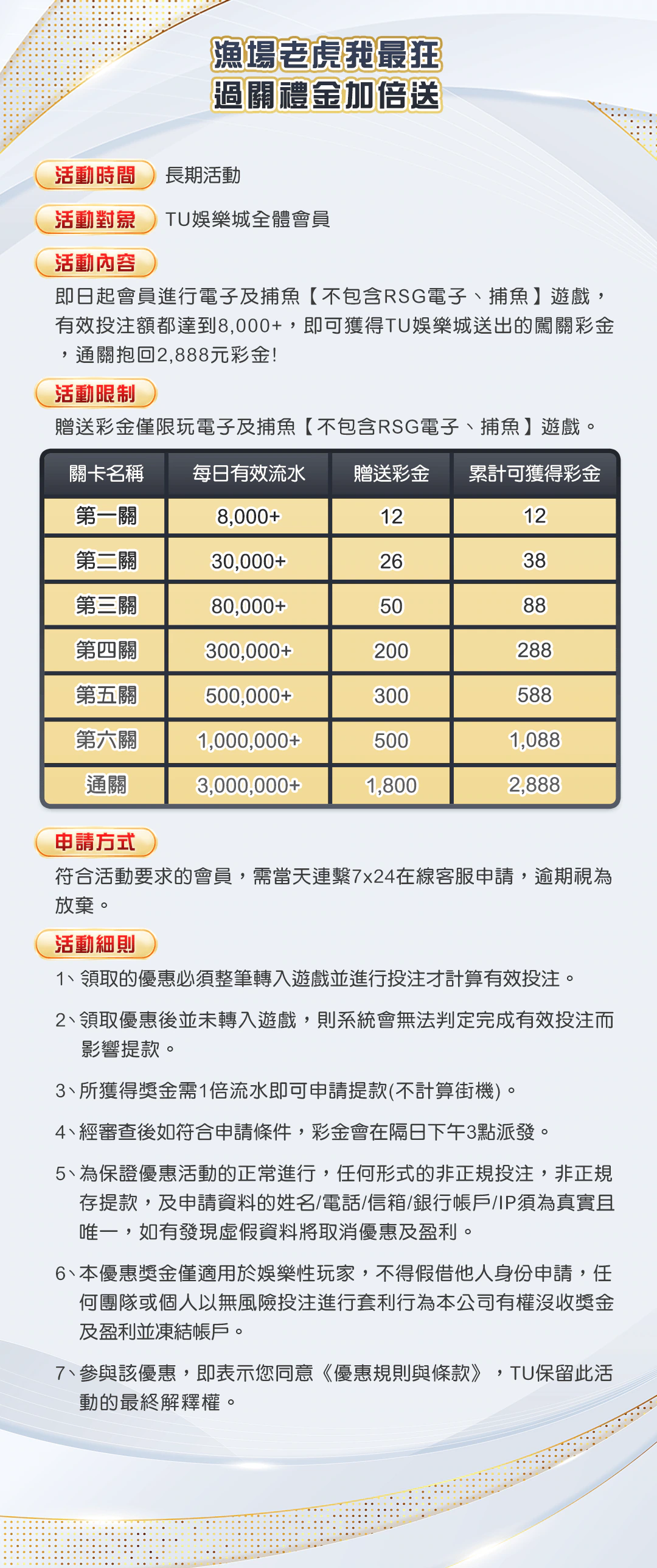 漁場老虎我最狂 過關禮金加倍送官方圖說本機留存圖；圖片前方提供已核對的文字摘要