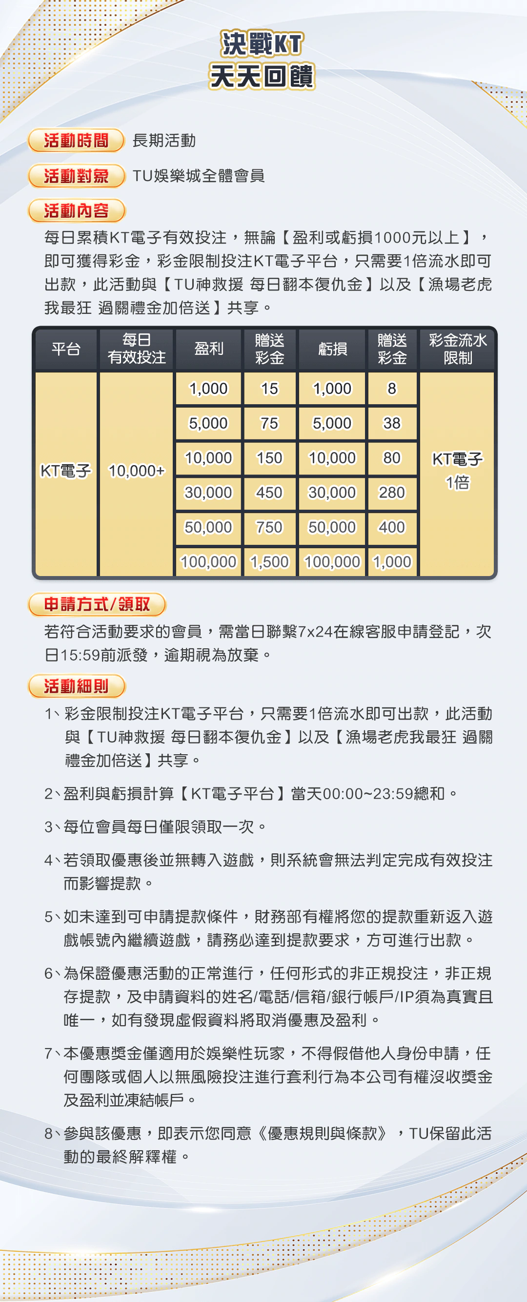 決戰KT 天天回饋官方圖說本機留存圖；圖片前方提供已核對的文字摘要