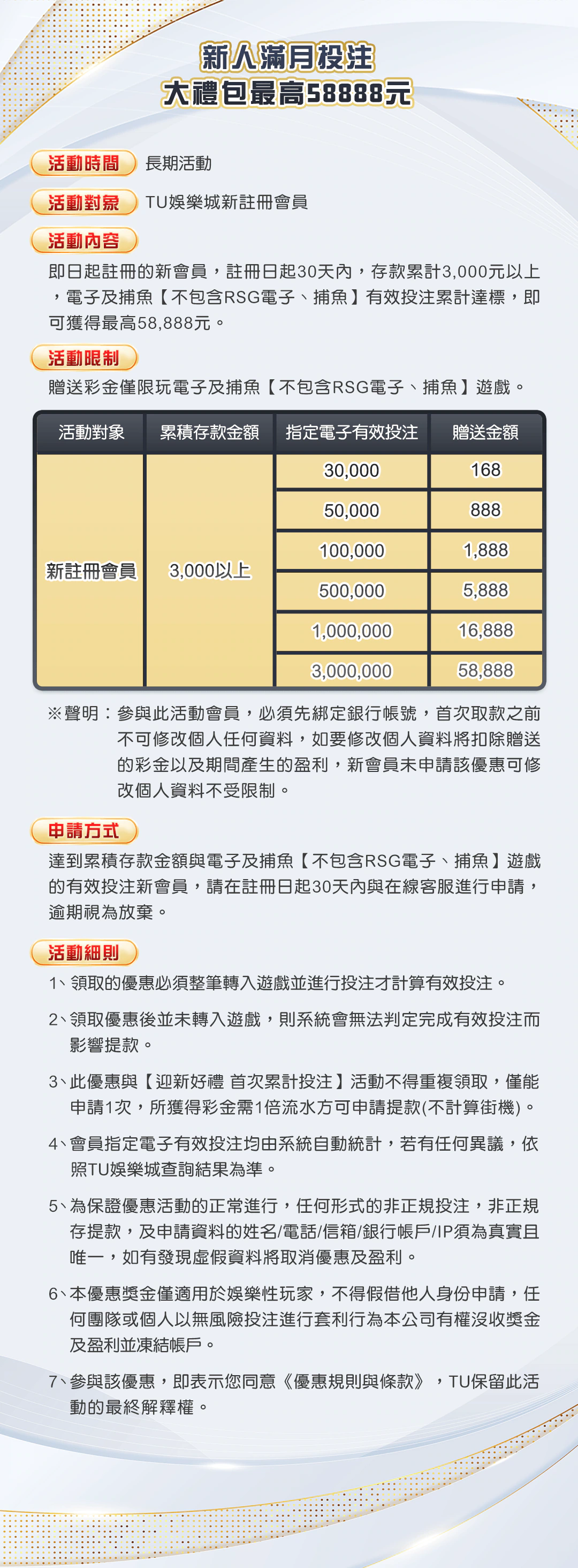 新人滿月投注大禮包最高58888元官方圖說本機留存圖；圖片前方提供已核對的文字摘要