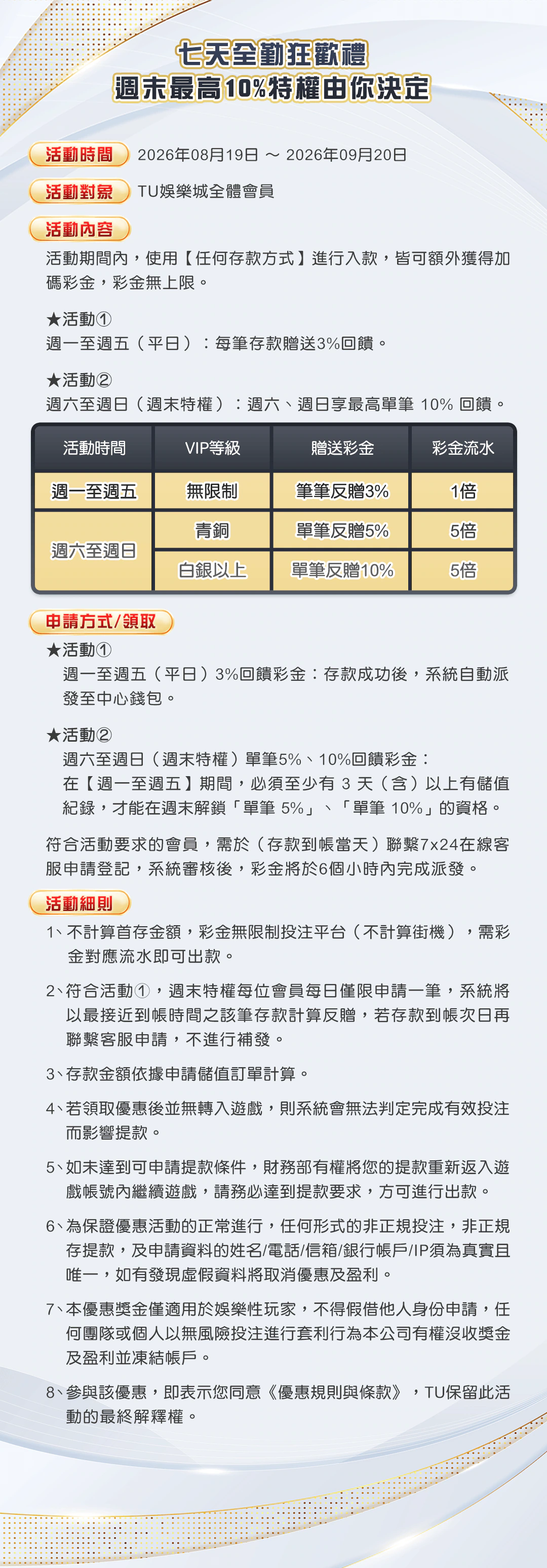 七天全勤狂歡禮：週末最高 10% 特權由你決定官方圖說本機留存圖；圖片前方提供已核對的文字摘要