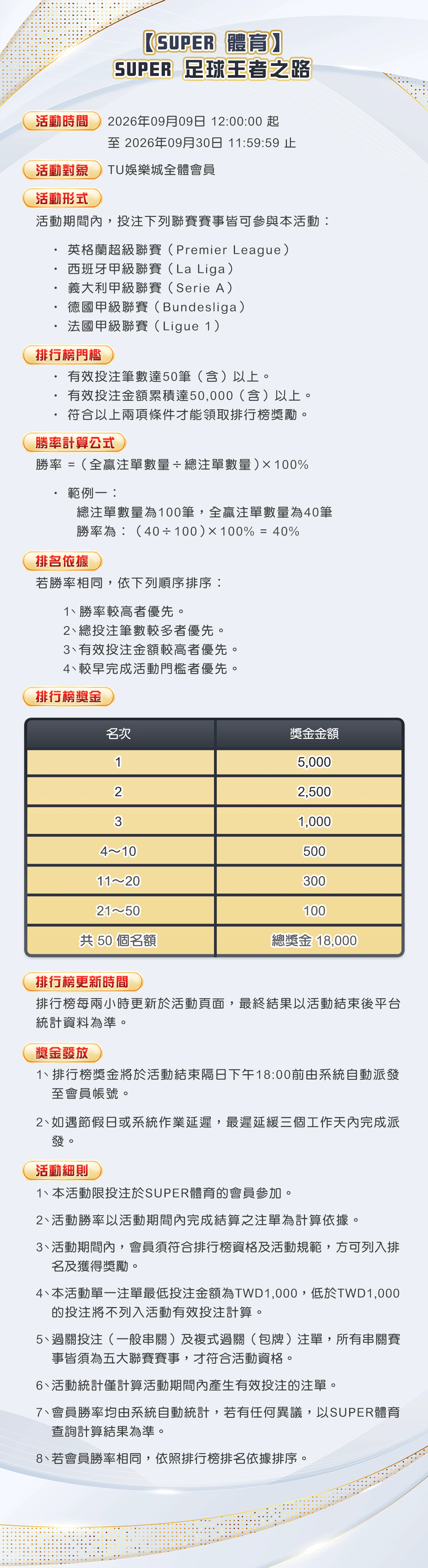 Super 足球王者之路官方圖說本機留存圖；圖片前方提供已核對的文字摘要