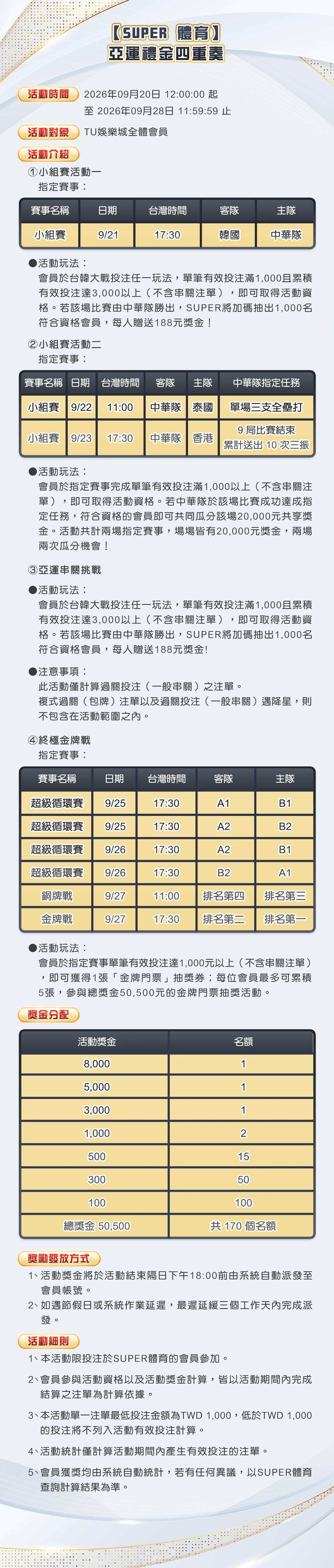 【SUPER體育】亞運禮金四重奏官方圖說本機留存圖；圖片前方提供已核對的文字摘要