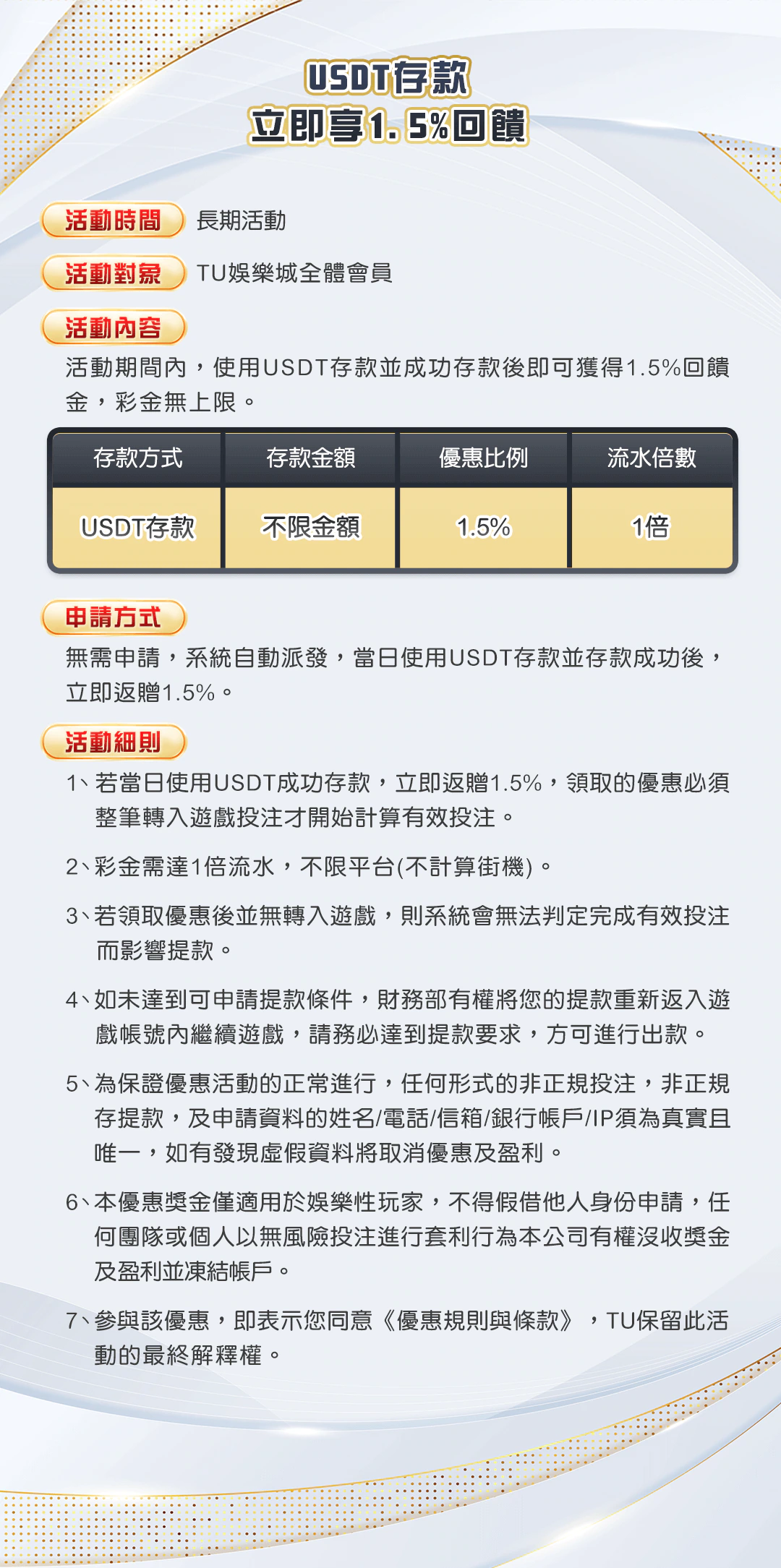 USDT存款立即享1.5%回饋官方圖說本機留存圖；圖片前方提供已核對的文字摘要